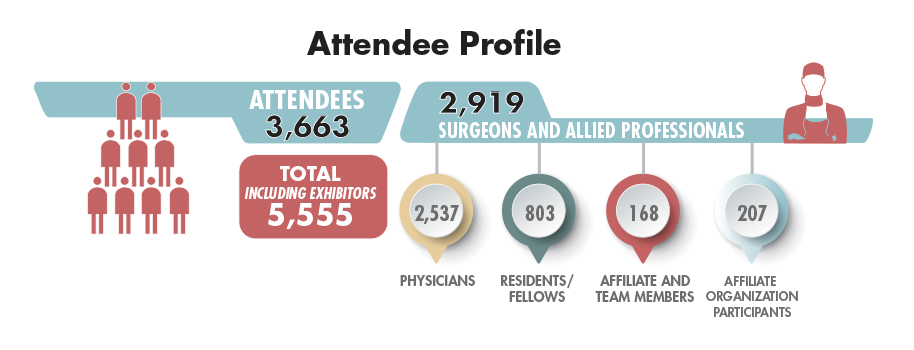 attendee profile plastic surgery the meeting