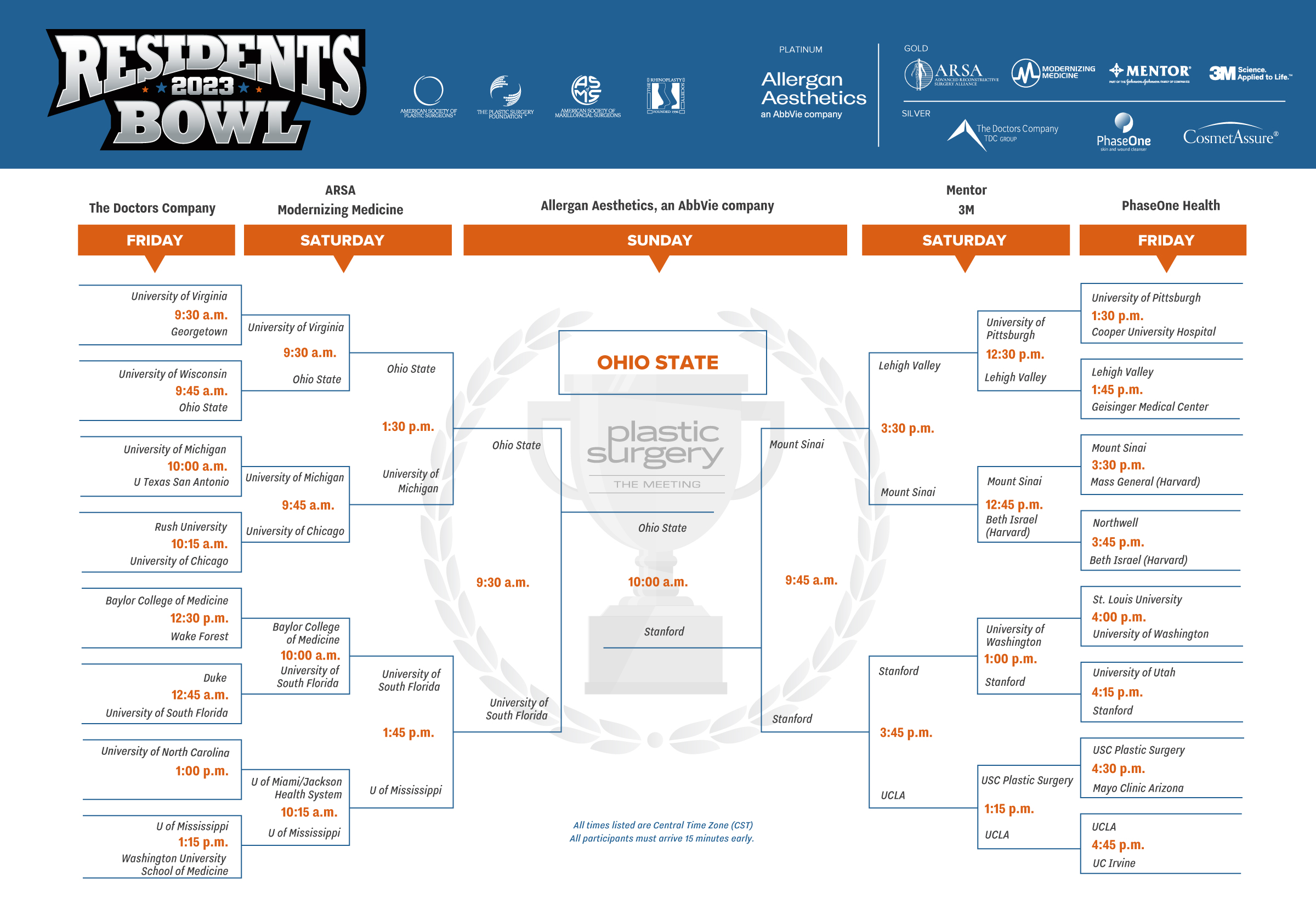 2023 Residents Bowl Bracket