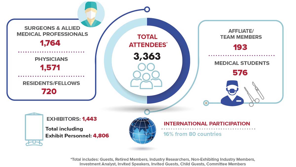 Attendee Profile 2025