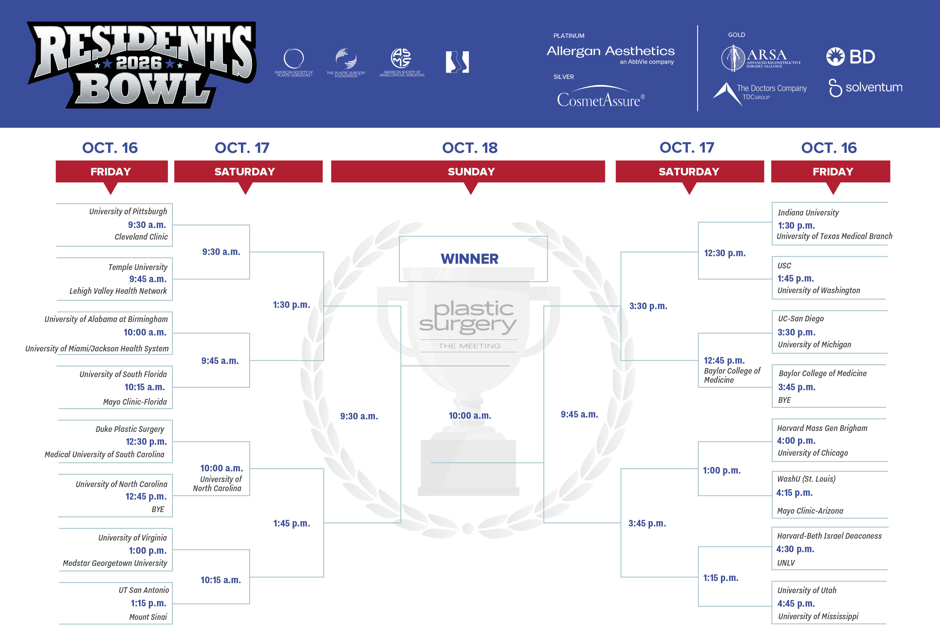 2026 Residents Bowl Bracket